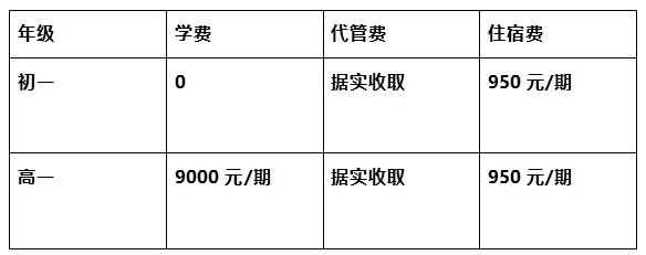 2026年?遂寧市遂寧涪江中學(xué)學(xué)費(fèi)多少錢(qián)？