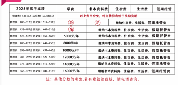 2026年?遂寧市射洪綠然國(guó)際學(xué)校學(xué)費(fèi)多少錢？