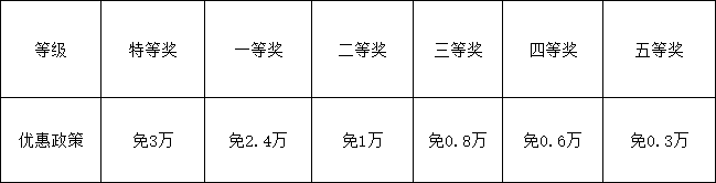 2026年資陽(yáng)市資陽(yáng)天立學(xué)校學(xué)費(fèi)多少錢？