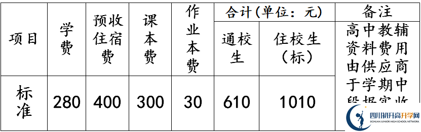 2026年德陽市羅江縣七一潺亭中學(xué)學(xué)費多少錢？