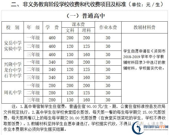 2026年資陽(yáng)市興隆中學(xué)學(xué)費(fèi)多少錢？