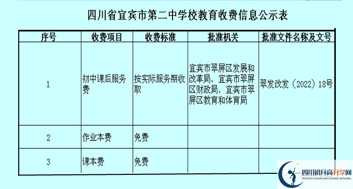 2026年宜賓市第二中學學費多少錢？
