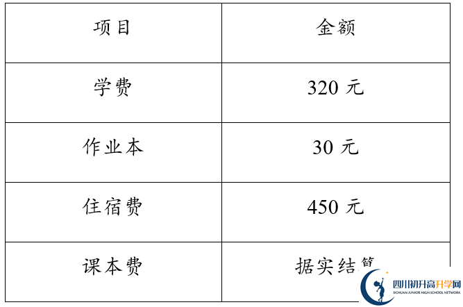 2026年達州市達縣第四中學學費多少錢？