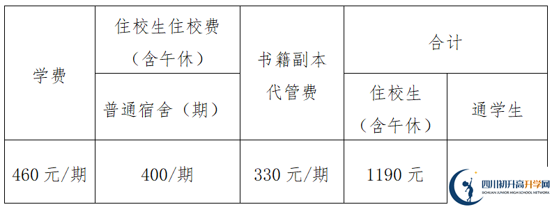 2026年眉山市眉山中學(xué)學(xué)費(fèi)多少錢？