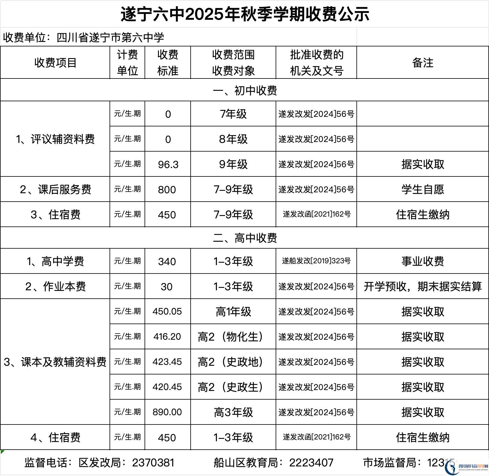 2026年遂寧市遂寧六中招生簡(jiǎn)章是什么？