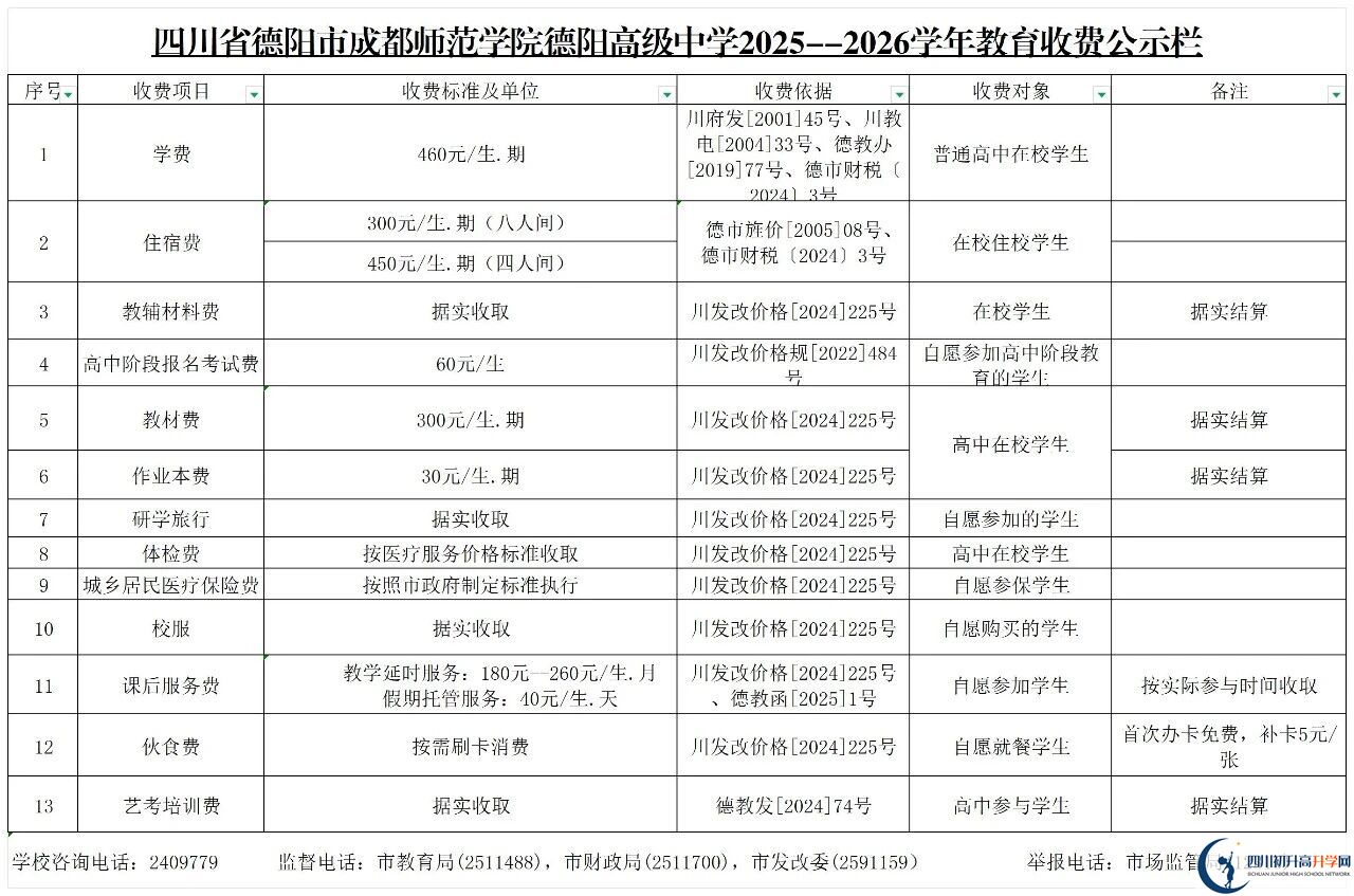 2026年德陽(yáng)市成都師范學(xué)院德陽(yáng)高級(jí)中學(xué)招生簡(jiǎn)章是什么？