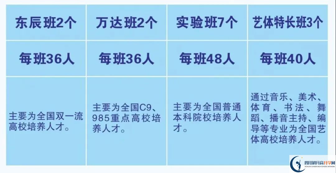 2026年廣元市元壩中學(xué)招生計劃是多少？