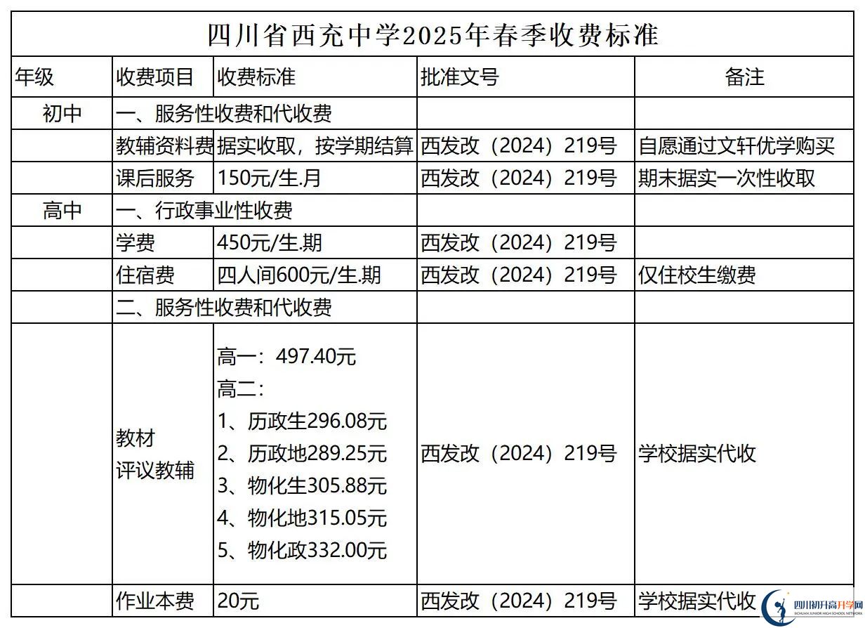2026年南充市西充中學(xué)招生簡章是什么？