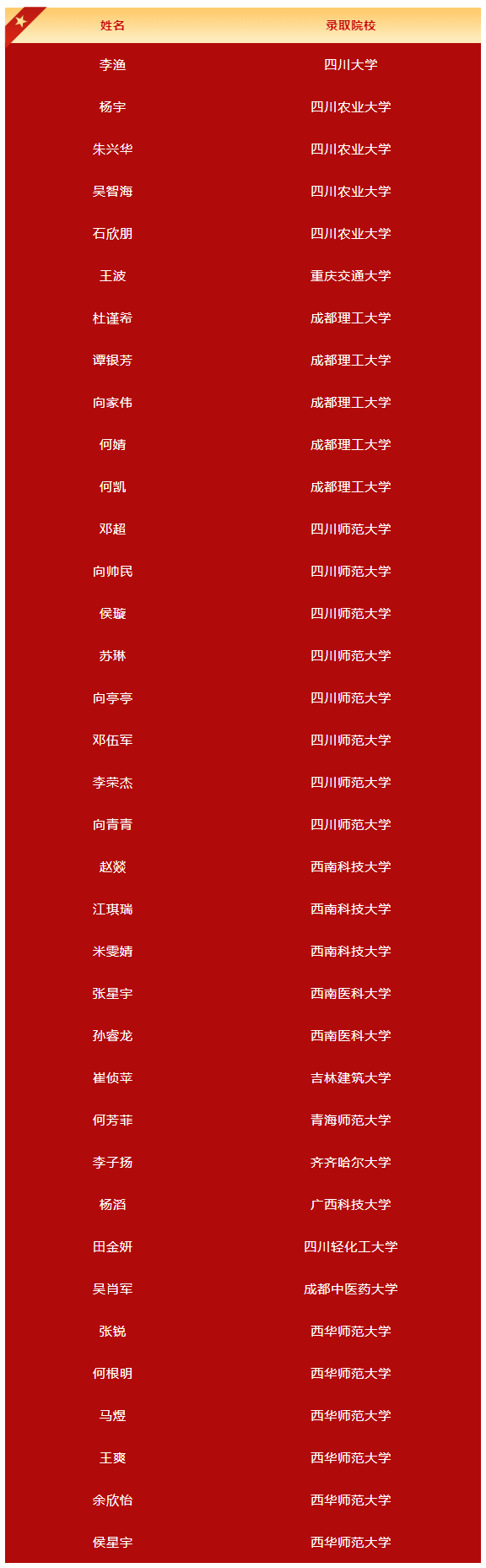 2026年廣元市旺蒼東城中學升學率怎么樣？