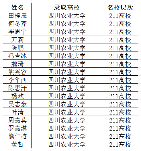 2026年宜賓市筠連縣中學升學率怎么樣？