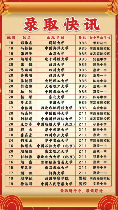2026年南充市嘉陵一中升學(xué)率怎么樣？