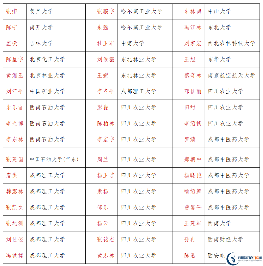 2026年巴中市恩陽中學(xué)升學(xué)率怎么樣？