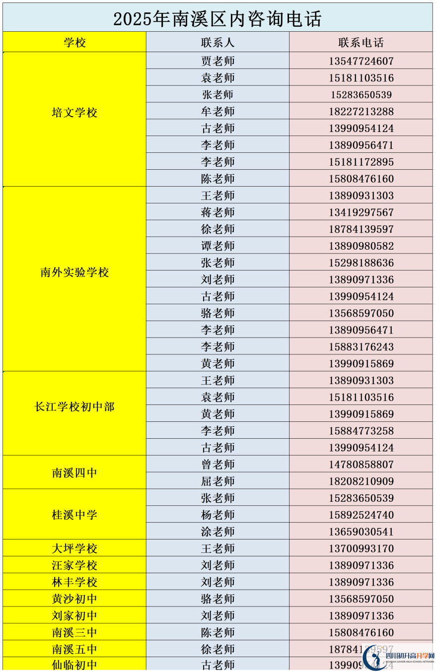 2026年宜賓市南溪區(qū)第一中學(xué)招辦電話是多少？
