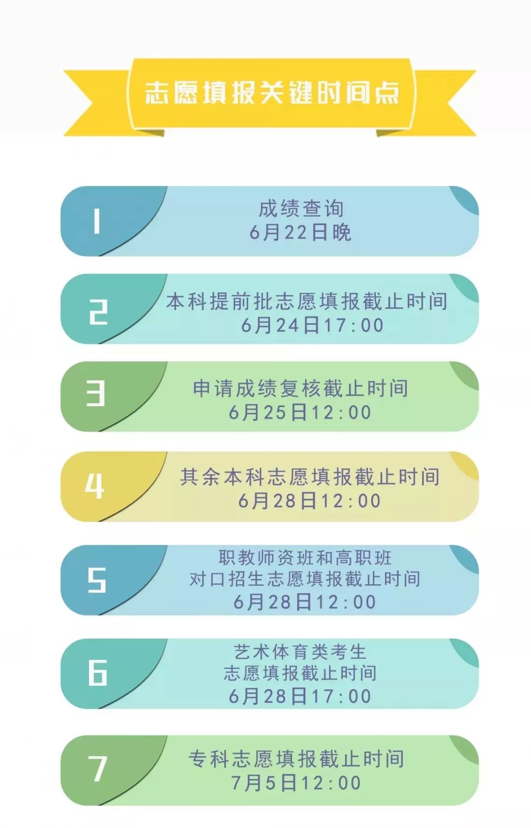 四川省簡陽中學(xué)高考志愿、錄取批次?安排