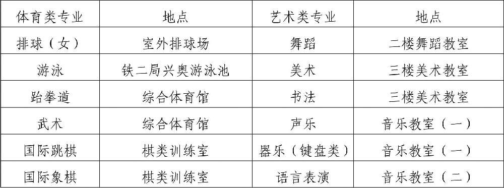  2019年四川省成都市第八中學(xué)校初、高中藝體特長(zhǎng)生招生辦法
