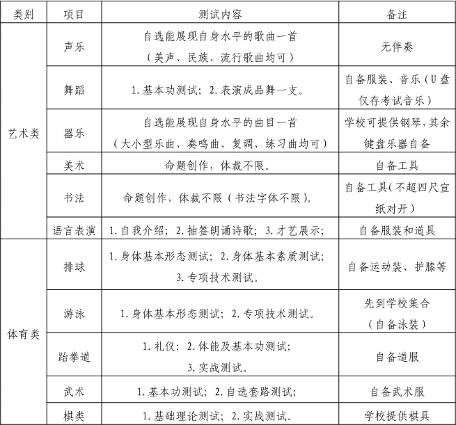  2019年四川省成都市第八中學(xué)校初、高中藝體特長(zhǎng)生招生辦法