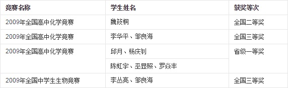 納溪中學(xué)辦學(xué)成果