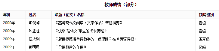 納溪中學(xué)辦學(xué)成果