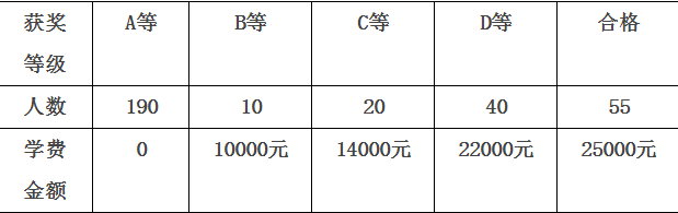 瀘州天立國際學(xué)校2018年統(tǒng)招計劃