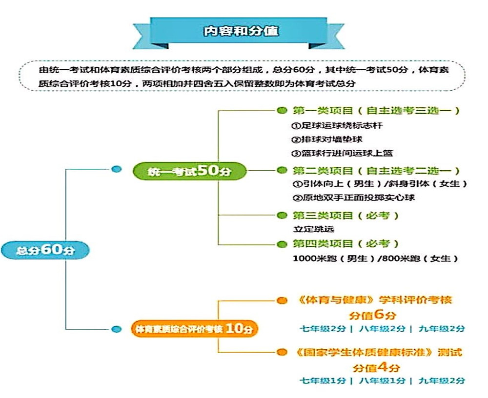 武侯高級中學2020年招生計劃公布了嗎？