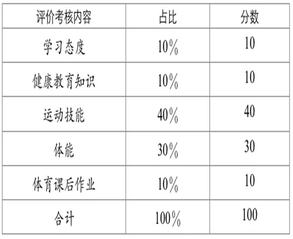 武侯高級中學2020年招生計劃公布了嗎？