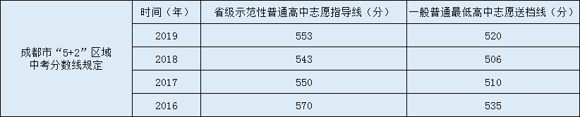川化中學(xué)2020年中考錄取分?jǐn)?shù)線是多少？