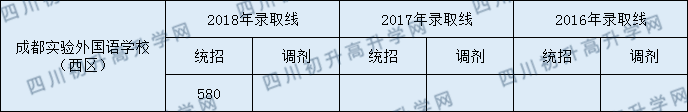 2020年實(shí)外西區(qū)中考收分是多少？