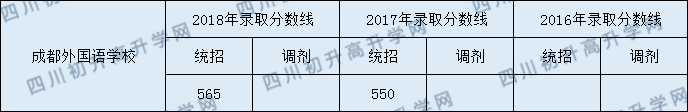 成都外國(guó)語學(xué)校.png