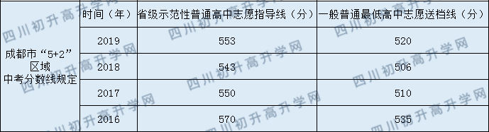 新都二中2020年中考錄取分?jǐn)?shù)線是多少？