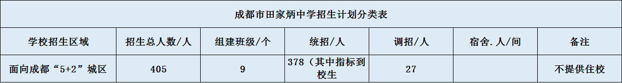關(guān)于成都市田家炳中學(xué)2020年招生計(jì)劃（含統(tǒng)招、調(diào)招等）