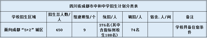 2020年中和中學(xué)招生簡章是怎樣的？