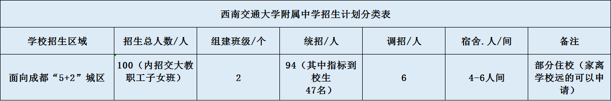 關(guān)于西南交通大學(xué)附屬中學(xué)2020招生計(jì)劃（含統(tǒng)招、調(diào)招等）