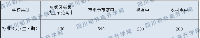 瀘縣第五中學(xué)2020年收費標準