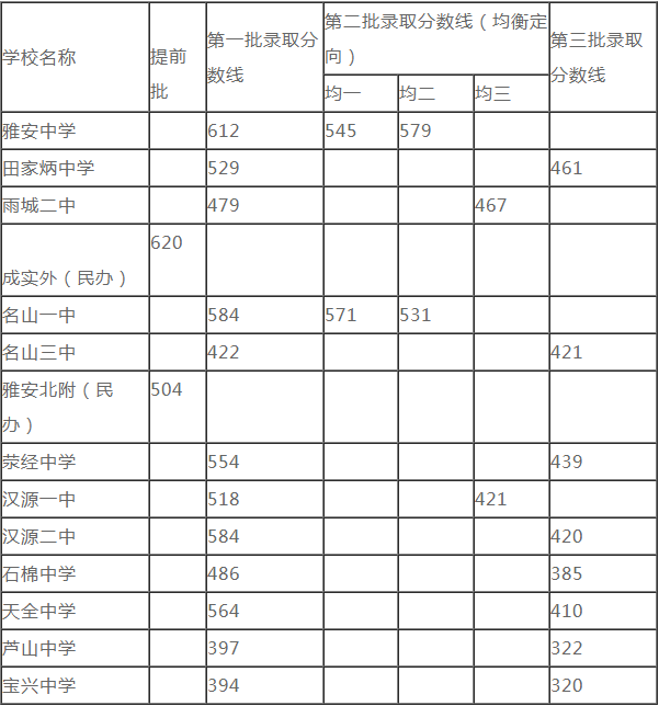 2020雅安中考時間是多久，會改變嗎？