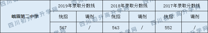 峨邊中學(xué)2020年中考錄取分?jǐn)?shù)是多少？