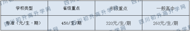 達州行知中學2020年收費標準