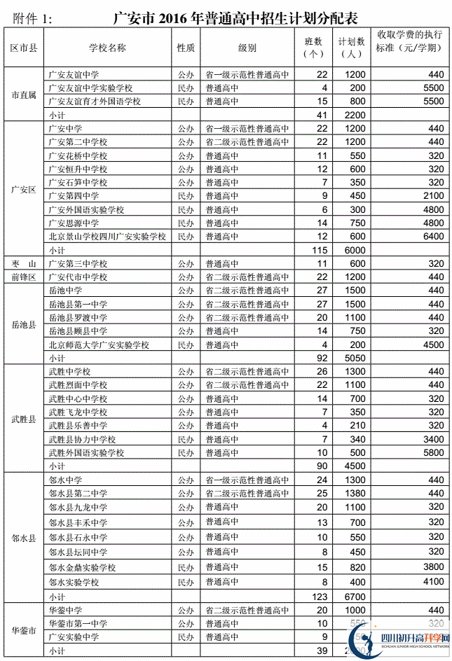 2020年廣安市中考招生計(jì)劃是什么？