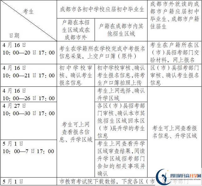 大邑縣實驗中學(xué)今年招生時間安排，有什么變化嗎？