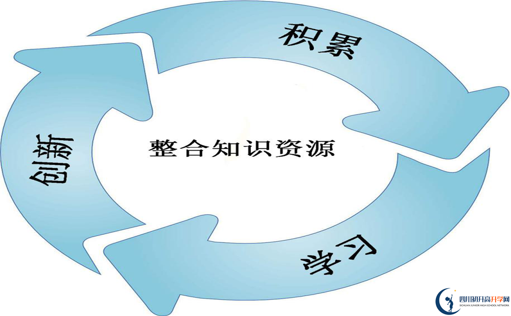 成都實(shí)驗(yàn)外國(guó)語(yǔ)學(xué)校2020暑假放假時(shí)間安排是怎樣的？