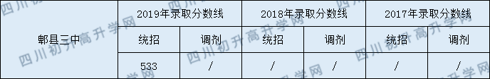 2020郫縣三中初升高錄取線是否有調(diào)整？