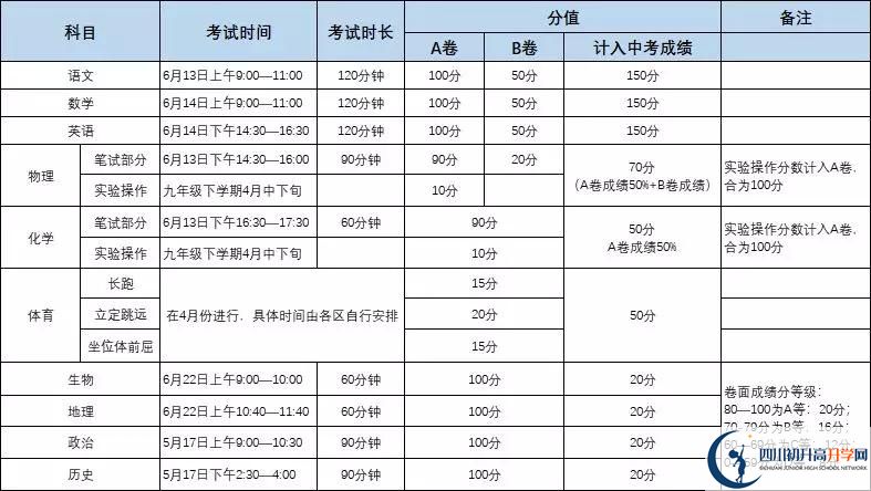 四川成都七中東方聞道網(wǎng)校初升高難不難？