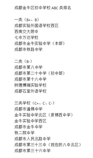 成都三十六中排名第幾？