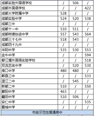成都市金牛中學排名是多少？