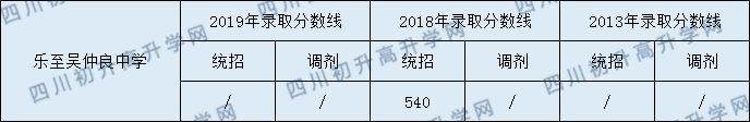 樂至吳仲良中學.png