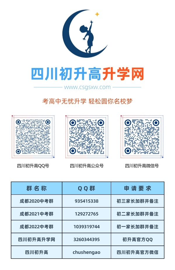 成都市實驗外國語學(xué)校（西區(qū)）2020年中考收分線是多少？