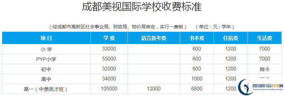 成都美視國際2020年學(xué)費多少錢？