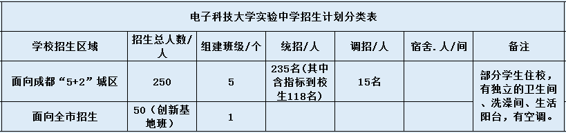 電子科大實驗中學2020年的入學條件是什么？