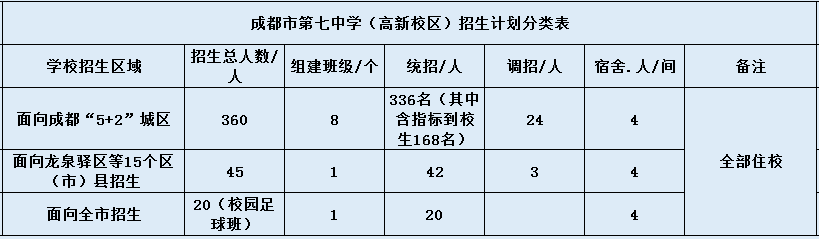 成都七中高新校區(qū)2020年招生簡(jiǎn)章是怎么樣的？