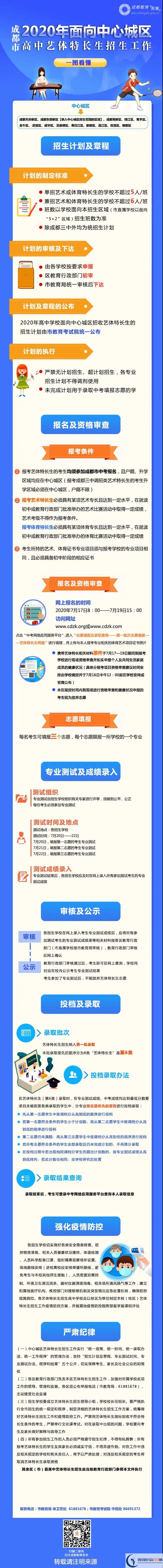 2020年成都市高中藝體特長生招生政策出爐！附招生計劃
