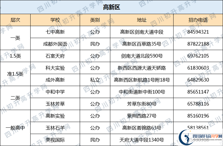 七中高新2020年排名高不高？